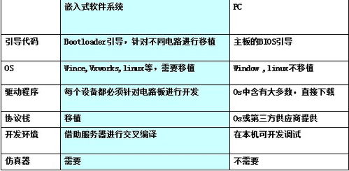基于ARM Linux的嵌入式系統設計與軟硬件技術開發探析
