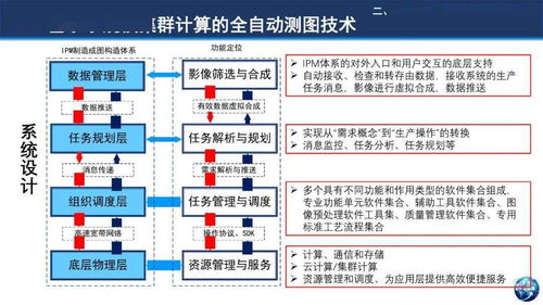 基于小規模集群計算環境的全球高效測圖技術 計算機軟硬件技術開發新視角