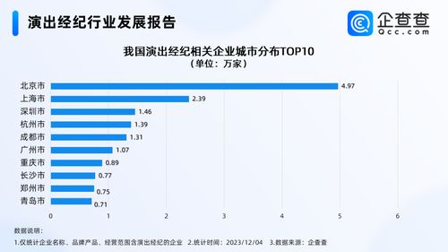 五月天經(jīng)紀(jì)公司否認(rèn)假唱風(fēng)波，國內(nèi)演出經(jīng)紀(jì)企業(yè)超30萬家，北京居首
