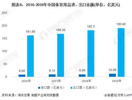 行業(yè)分析丨國內(nèi)運(yùn)動用品行業(yè)國際進(jìn)出口現(xiàn)狀與國內(nèi)貿(mào)易代理發(fā)展探析